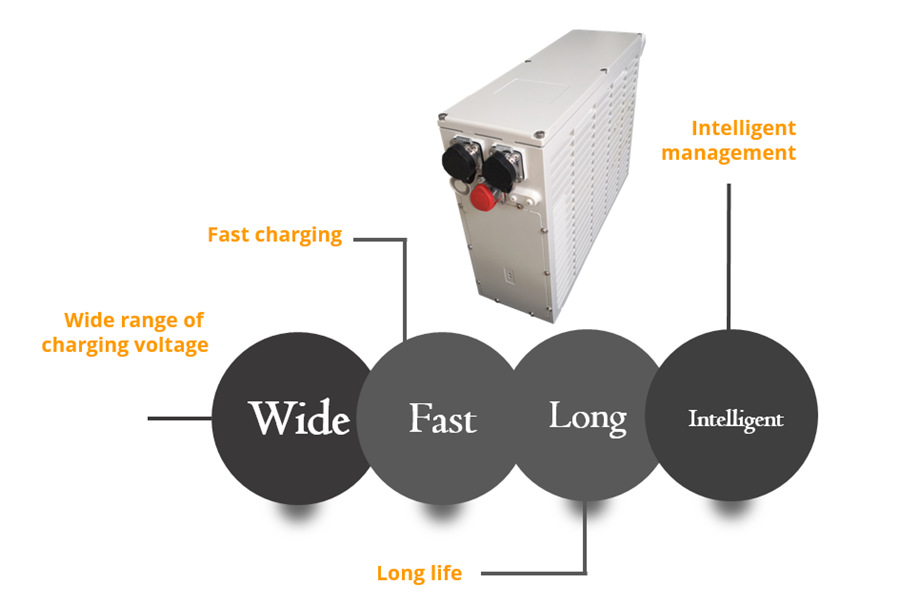 To see the new increase of the lithium battery energy storage market from the ＂two sessions＂ in the (图1)