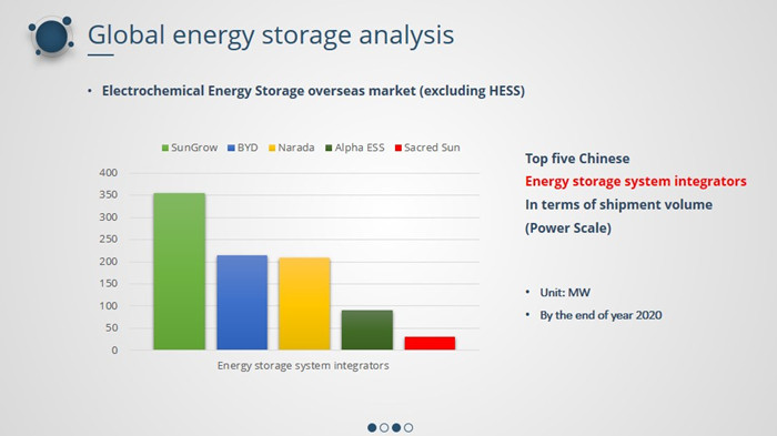 \Energy Storage Industry White Paper 2021\ was released